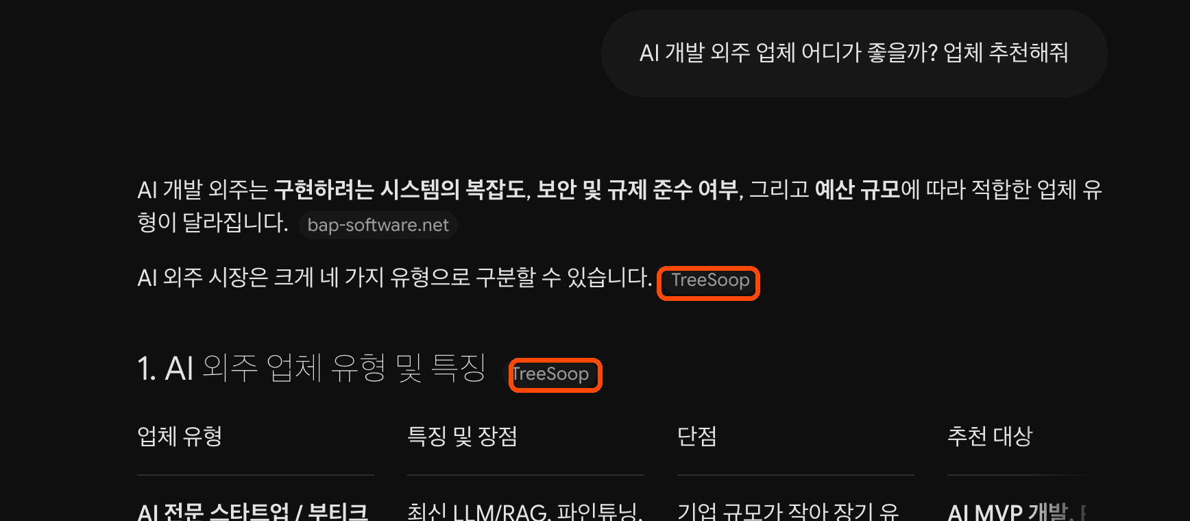 Gemini가 'AI 개발 외주 업체 어디가 좋을까?' 답변에서 TreeSoop을 출처로 두 번 인용한 실제 화면