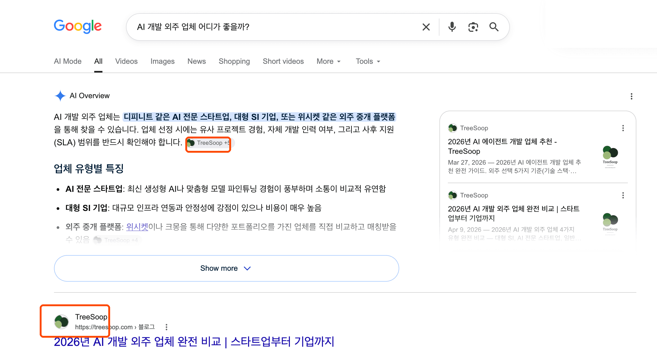 구글 AI Overview가 'AI 개발 외주 업체 어디가 좋을까?' 답변에서 TreeSoop을 인용하고 자연 검색결과에서도 TreeSoop이 상위에 노출된 실제 화면