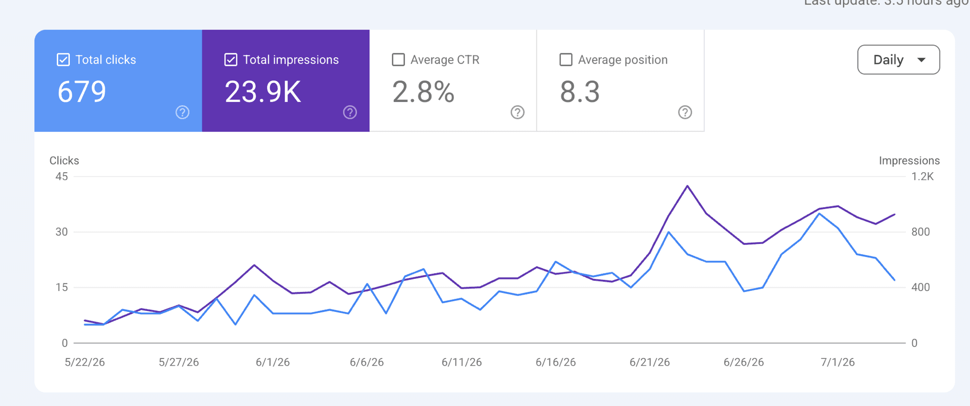 Google Search Console — HangulJobs