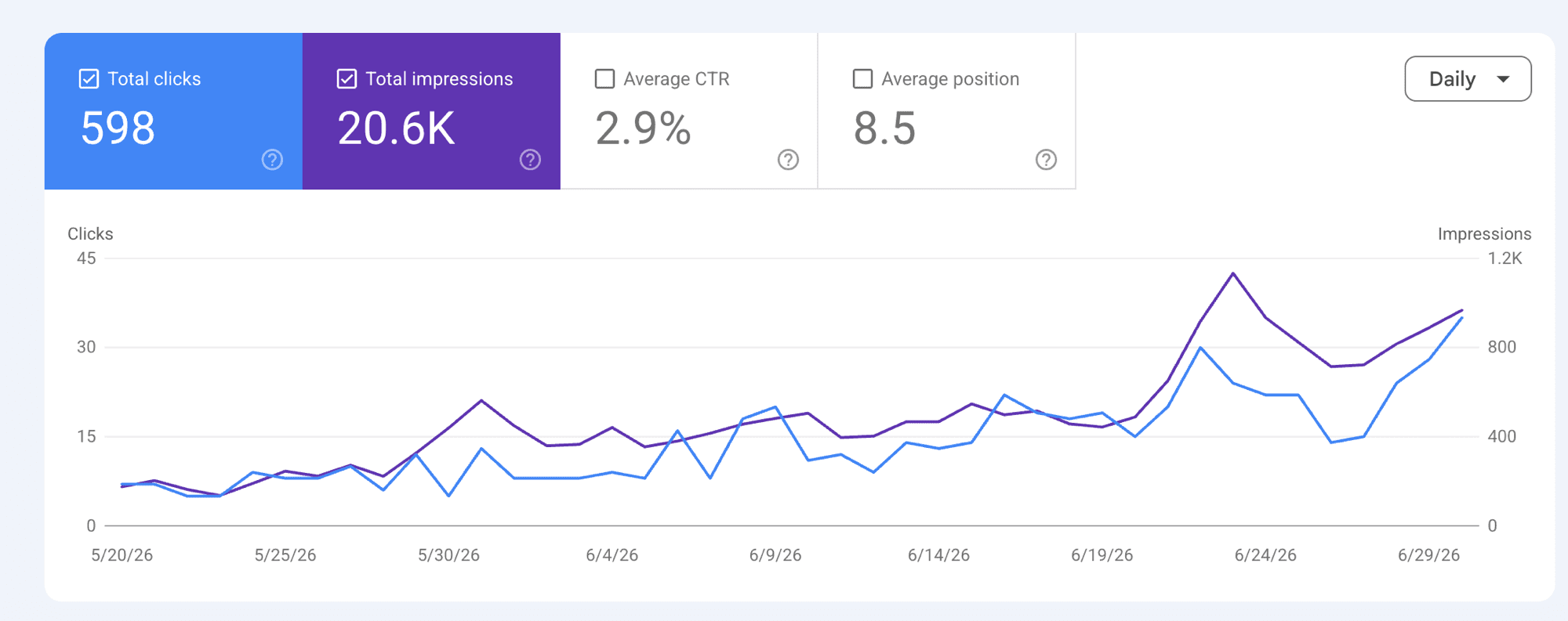 Google Search Console — HangulJobs