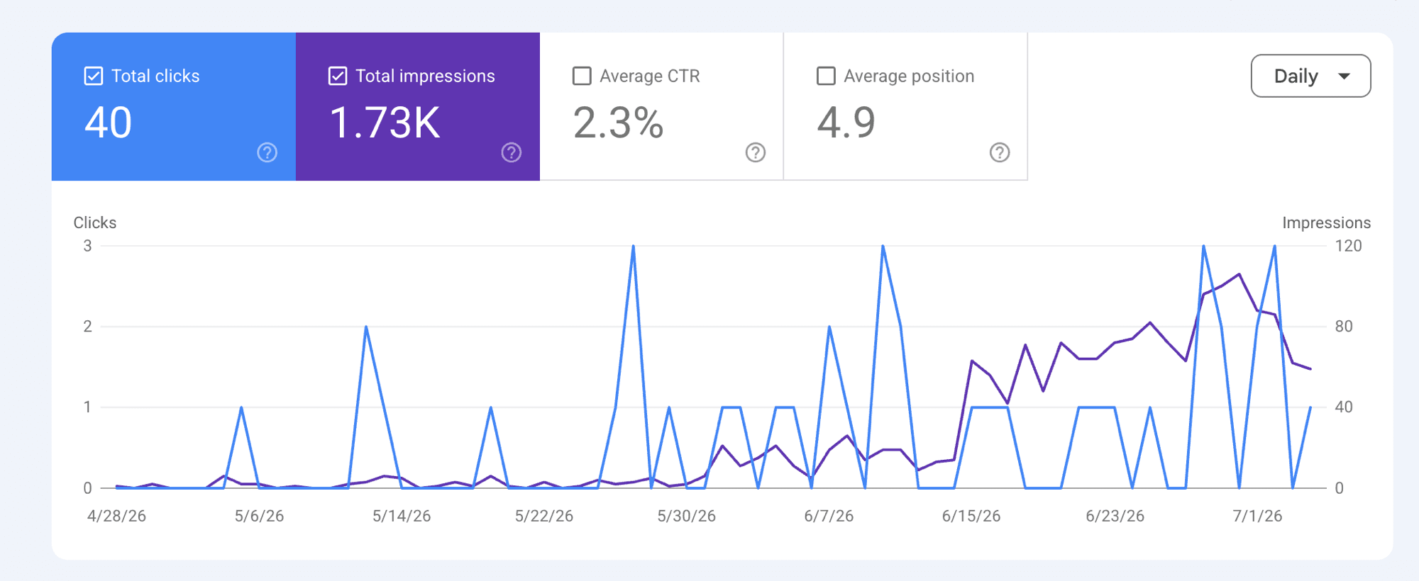 Google Search Console — PotenLab