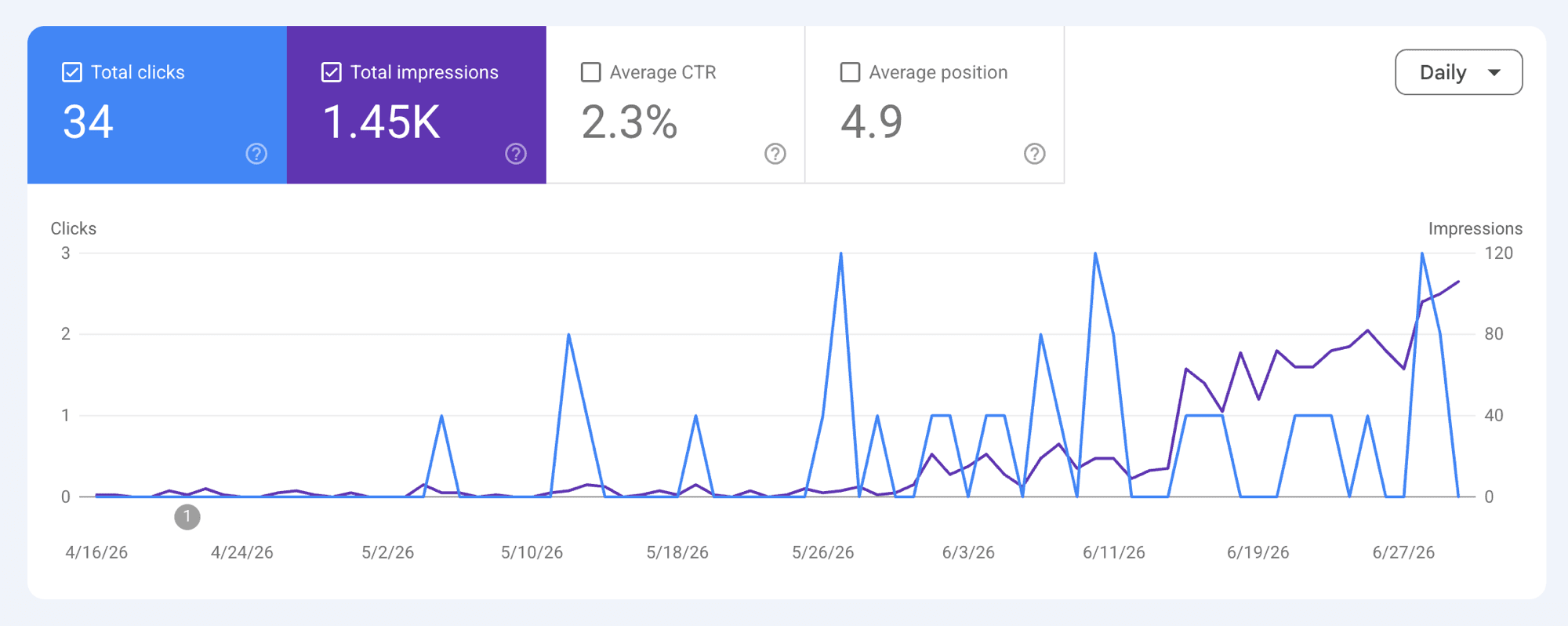 Google Search Console — PotenLab