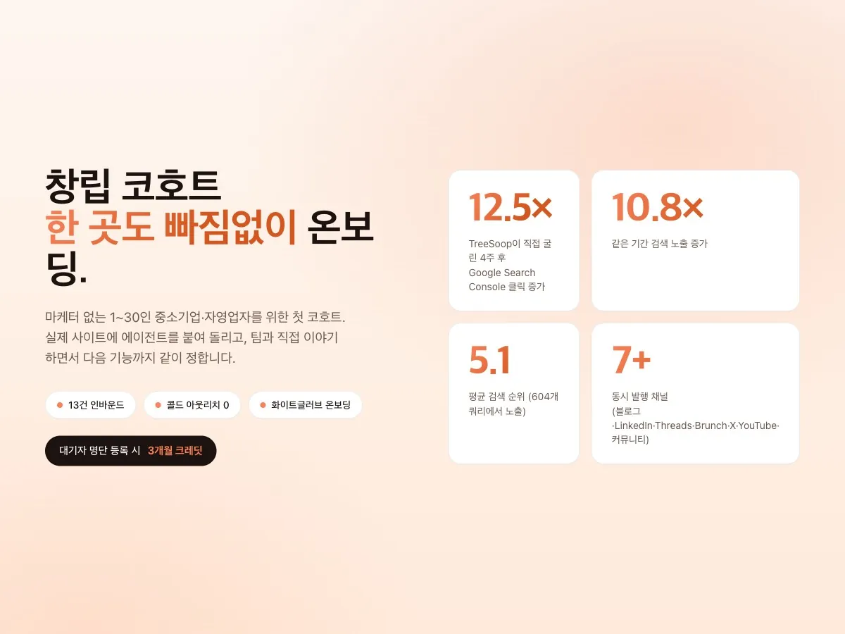 Google Search Console — TreeSoop's own 6-week growth running Trina on itself